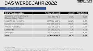 digitale werbekampagnen österreich