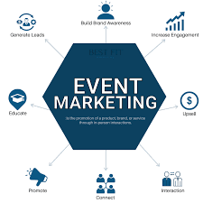 eventmarketing und promotion