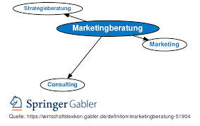 marketingberatung