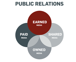 public relations und medienkommunikation