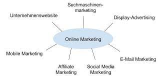 online-marketing