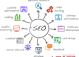 seo marketing