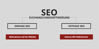 seo suchmaschinenoptimierung