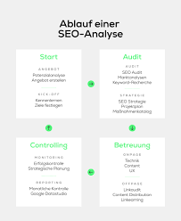 suchmaschinenoptimierung analyse