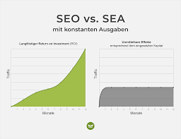 suchmaschinenoptimierung unternehmen