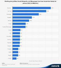 social media marketing für unternehmen