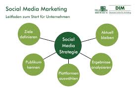 social media marketing unternehmen