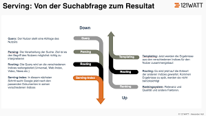 wie funktioniert seo