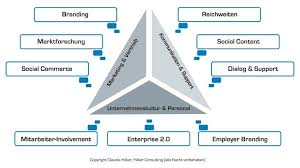 content strategie social media