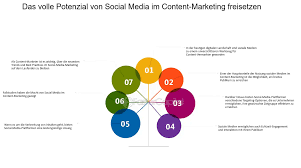 marketingstrategie social media