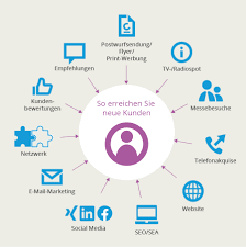 neukundengewinnung social media