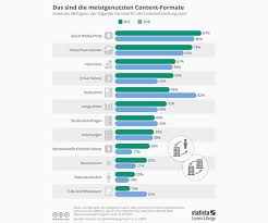 social media marketing b2c