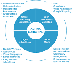 social media marketing grundlagen