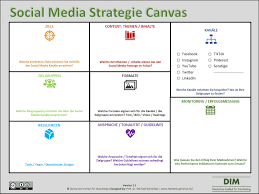 social media strategie b2b