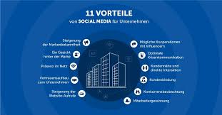 unternehmen und social media