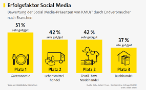 kundengewinnung durch social media