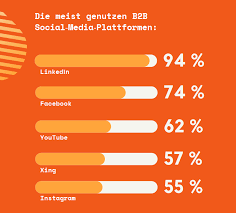 social media für b2b