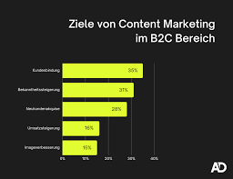 social media kundenbindung