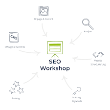 website seo optimieren