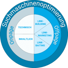 offsite optimierung
