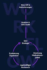 seo analyse agentur