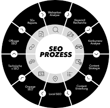 website seo analyse