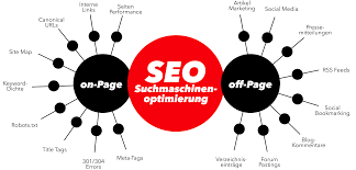 was bedeutet seo optimierung