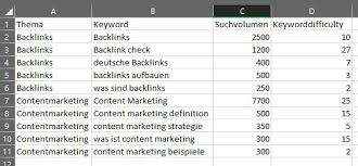 keyword analyse seo