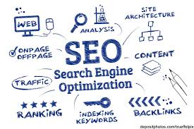 seo faktoren