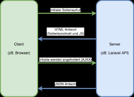 vue js seo