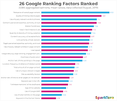 seo google ranking