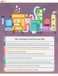 seo technisch