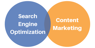 content marketing seo