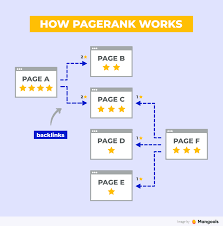 seo pagerank