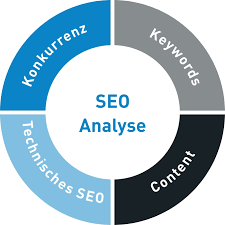 seo analyse keywords