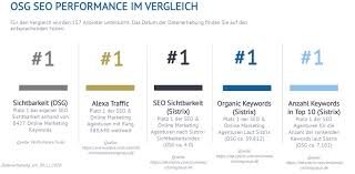 seo agenturen ranking