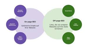 seo für immobilienmakler