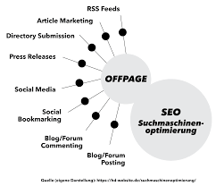 suchmaschinenoptimierte website