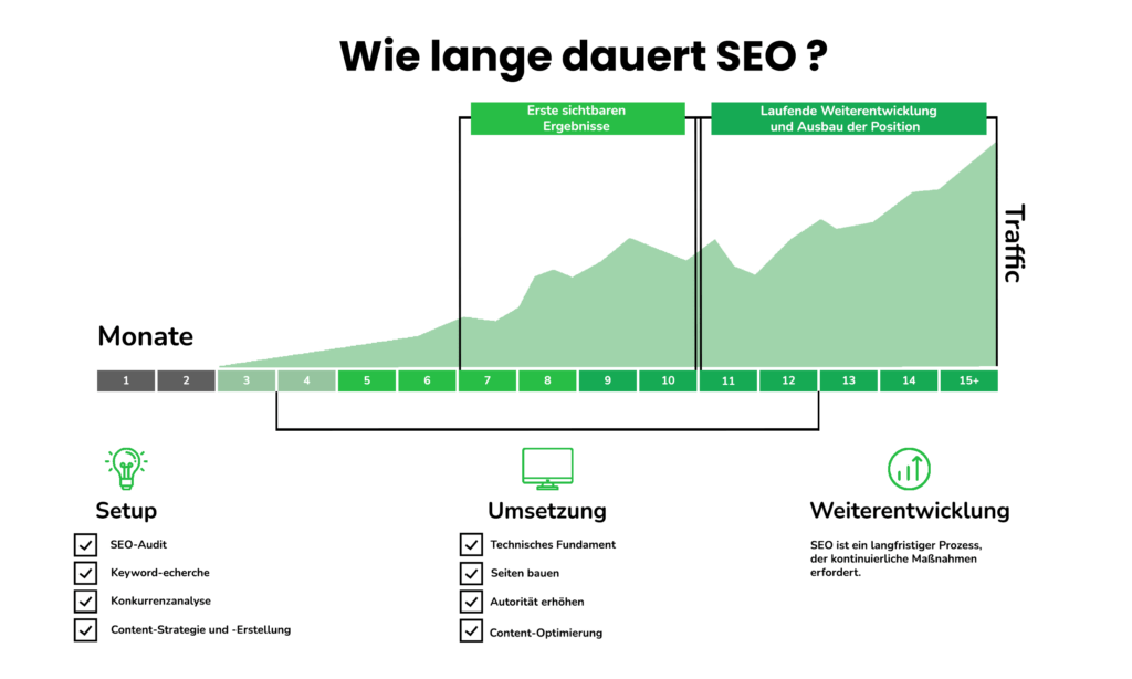 seo suchmaschine