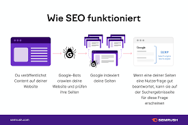 suchmaschinenoptimierung erklärung