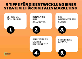 online marketing strategien
