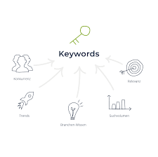 seo keywords optimieren