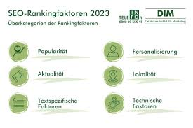 seo rankingfaktoren