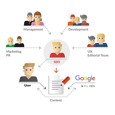 google einführung in suchmaschinenoptimierung