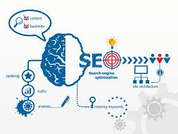 rankbrain seo