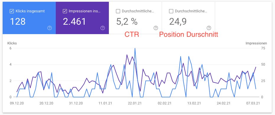 seo programmierung
