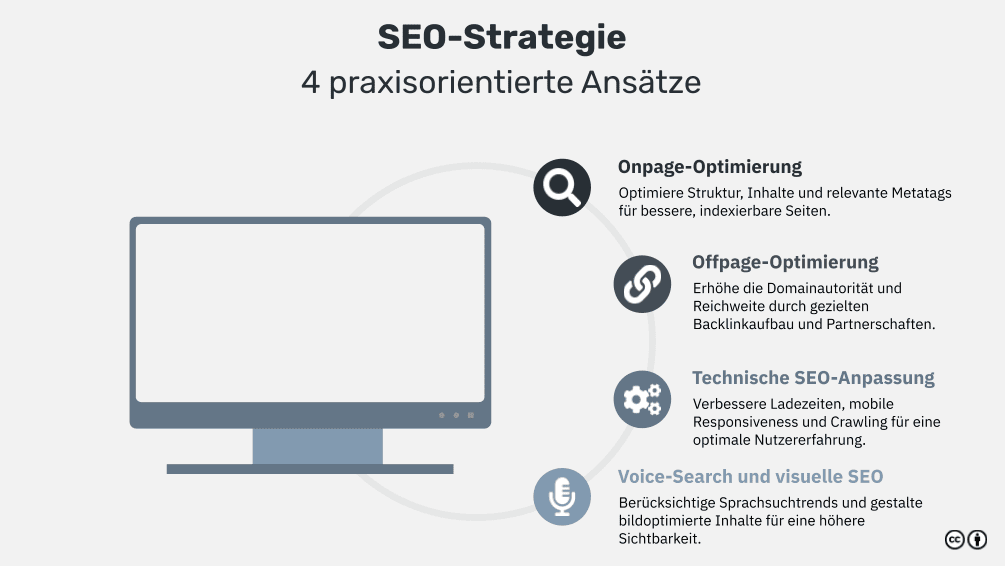 seo optimierer