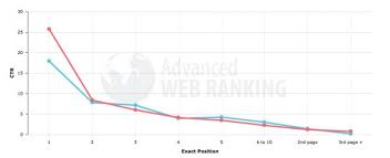 seo studie