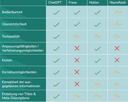 seo textlänge