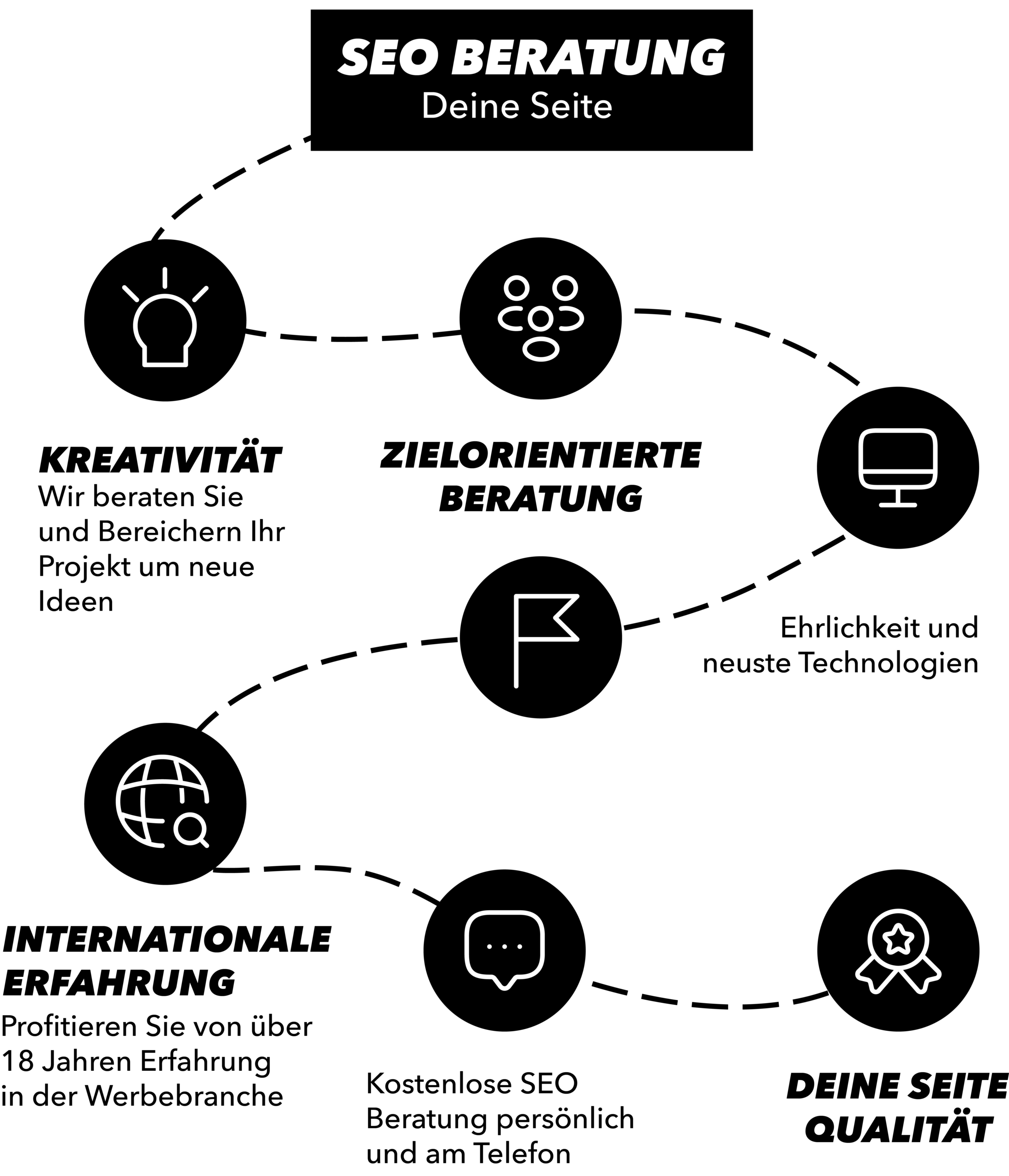 seo webseitenoptimierung